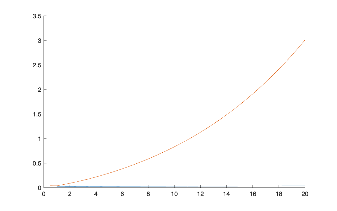 Spot and forward rates as produced by the submitted code