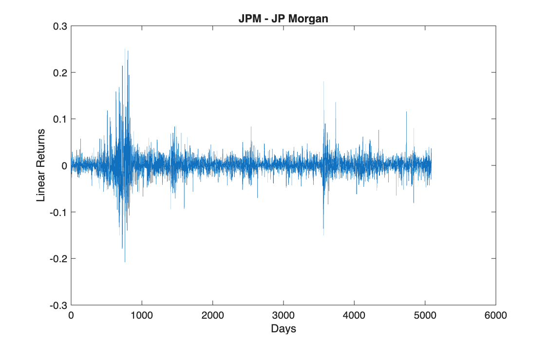 JPM daily returns