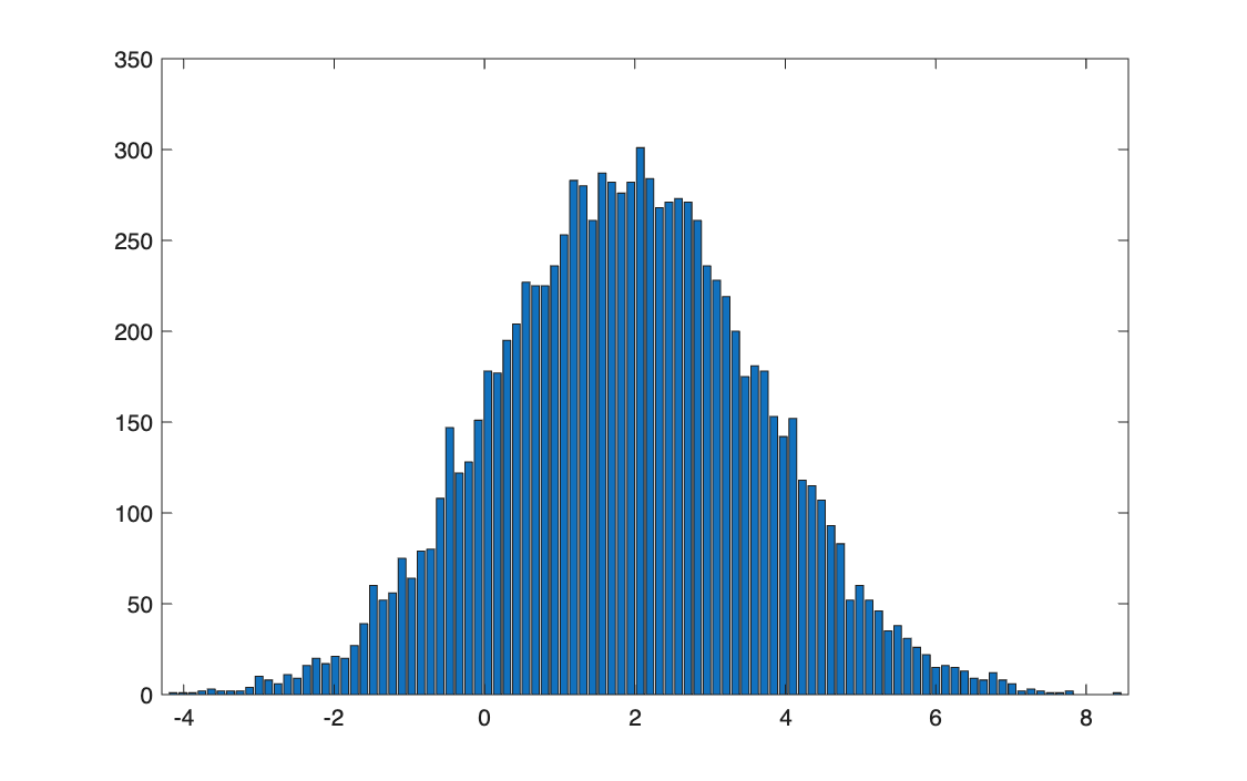 Distribution across paths at step 190