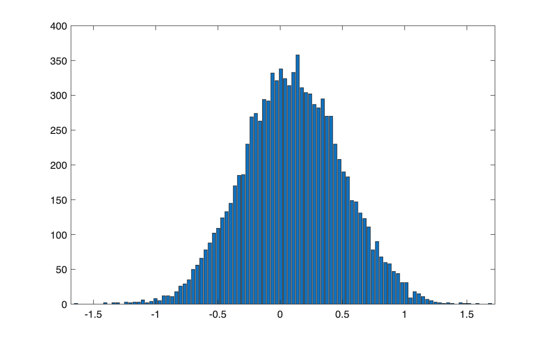 Distribution across paths at step 10