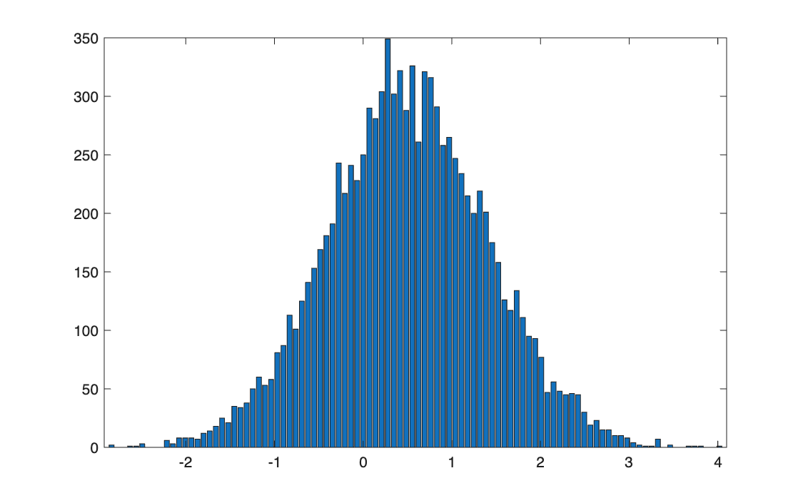 Distribution across paths at step 50