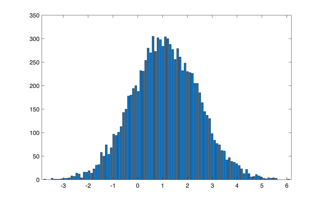 Distribution across paths at step 110