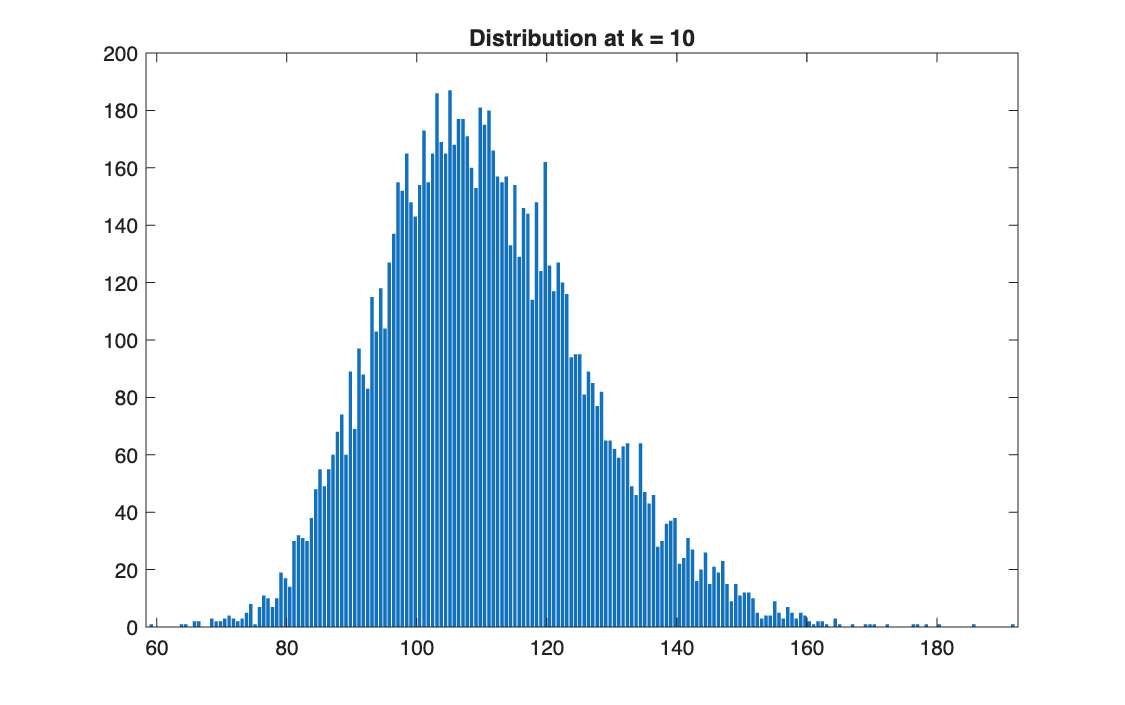Price distribution at step 10