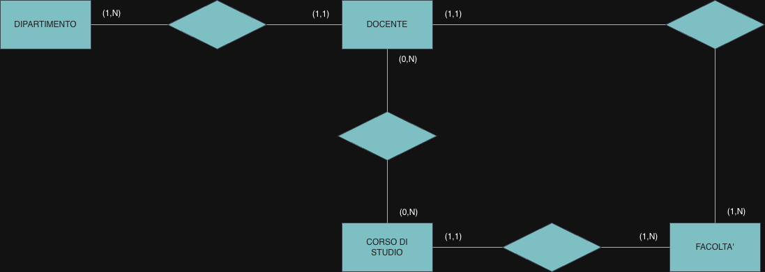 Second decomposition