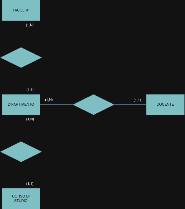 Third decomposition