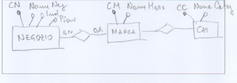 Shops schema, version B