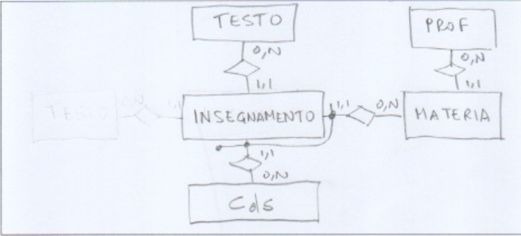 Teaching schema, rules A1