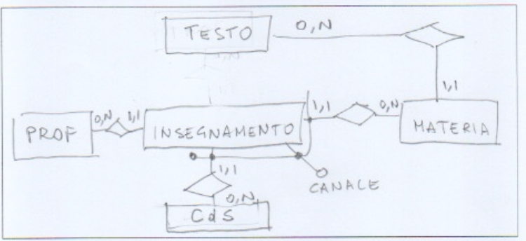 Teaching schema, rules A2