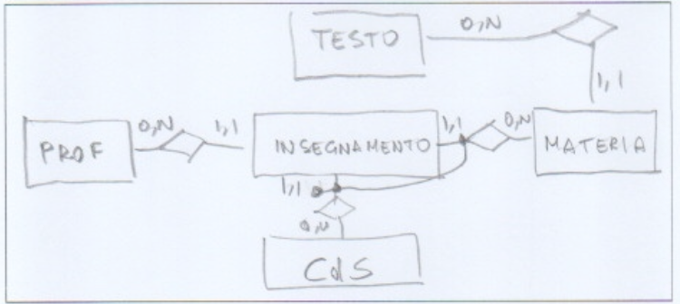 Teaching schema, rules B1