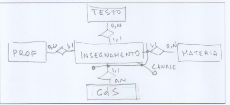 Teaching schema, rules B2